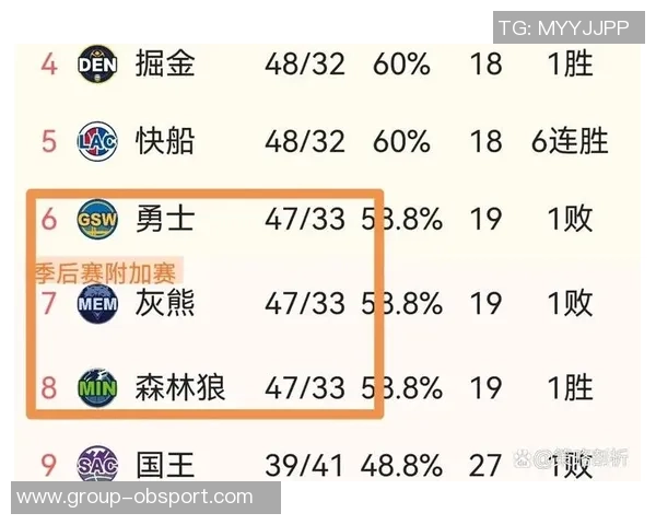 灰熊逆袭战胜森林狼勇士战绩不稳追平对手陷入困境